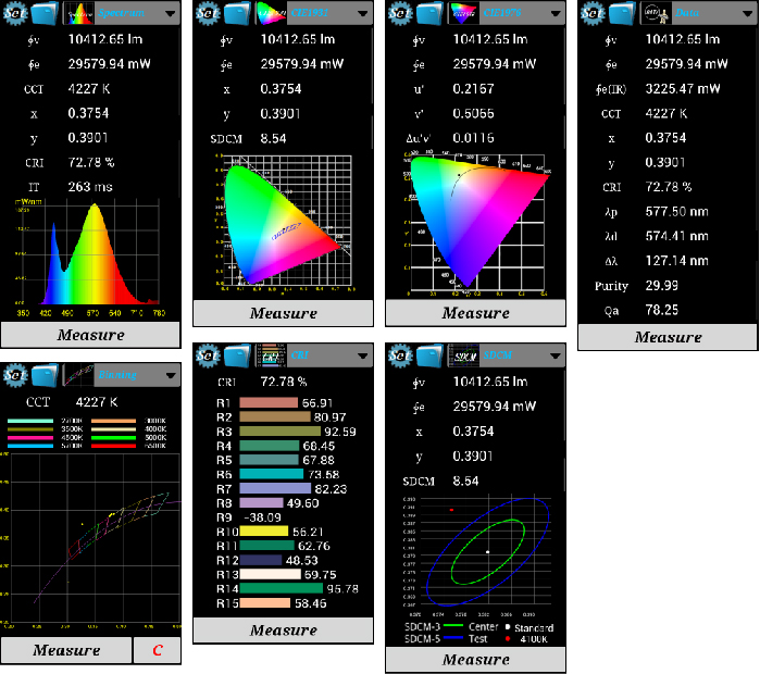 Protable/Handheld Luminous Flux Measurement System SRI2000LM