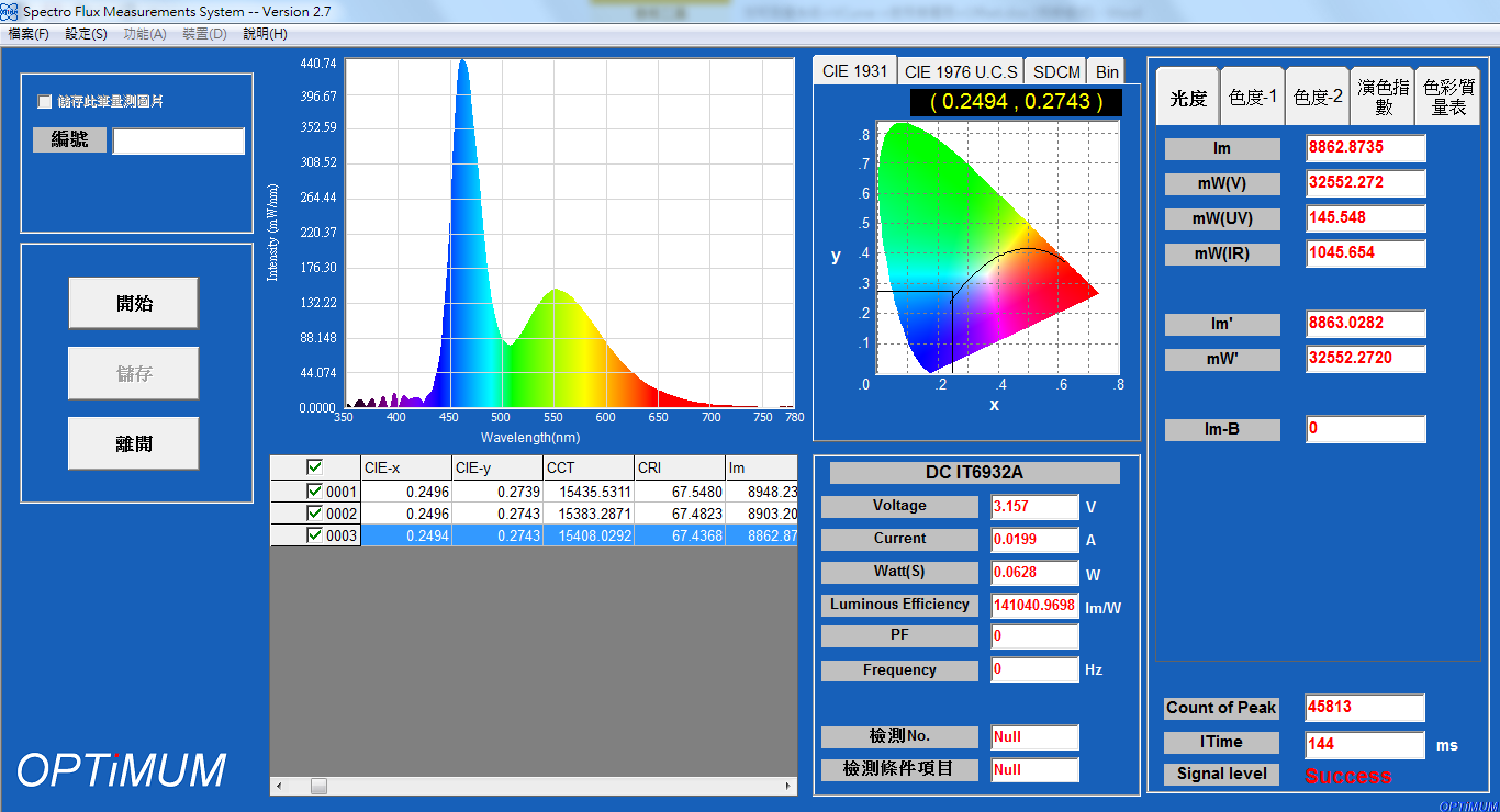 Total Spectral Radiant/Luminous Flux System LMISP Products Optimum